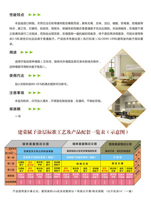 【外墙柔性腻子粉】价格,厂家,图片,腻子,陕西建荣装饰工程-